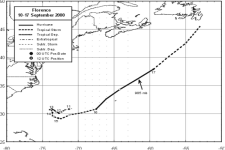 Hurricane Florence Track