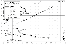 Hurricane Fabian Track