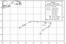 Hurricane Epsilon Track