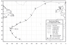 Hurricane Maria Track