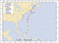 Hurricane Kyle Track