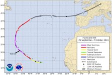Hurricane Kirk Track