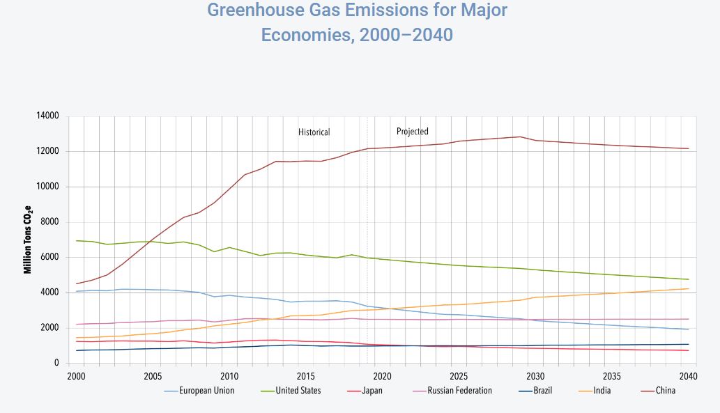 Greenhouse gases