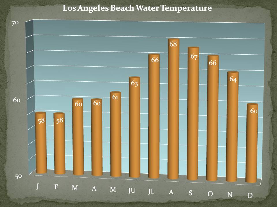 Nj Water Temp Chart