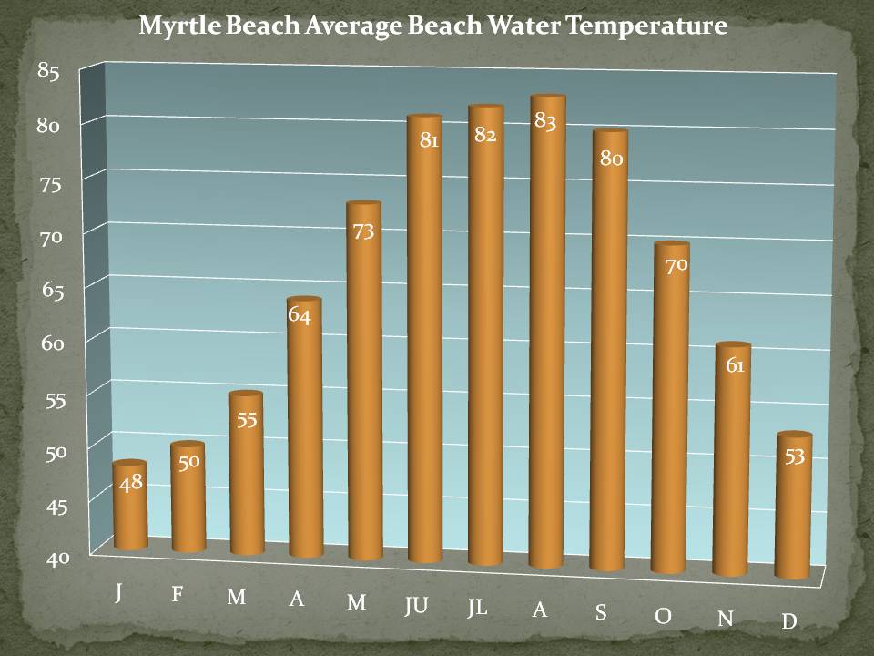 Water Temperature Sc 107