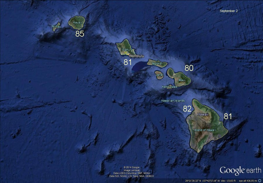 Hawaii Water Temps